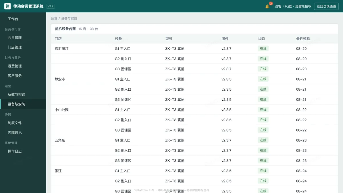 Simulated business system